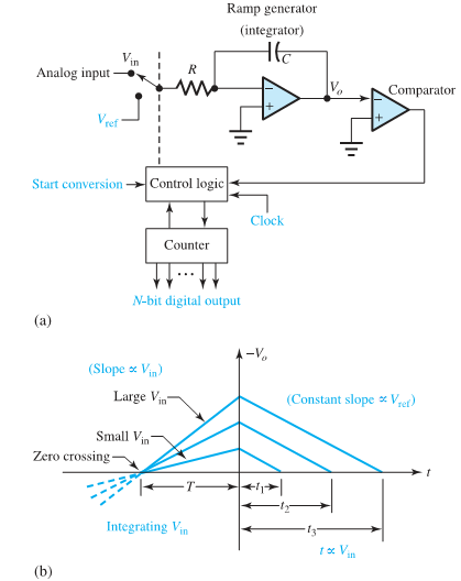 813_Calculate the total charge on the integrator.png